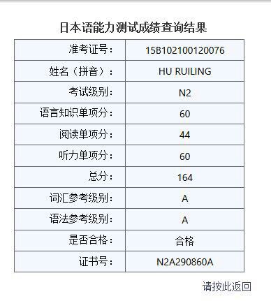 法亚小伙伴的优异成绩单出来啦